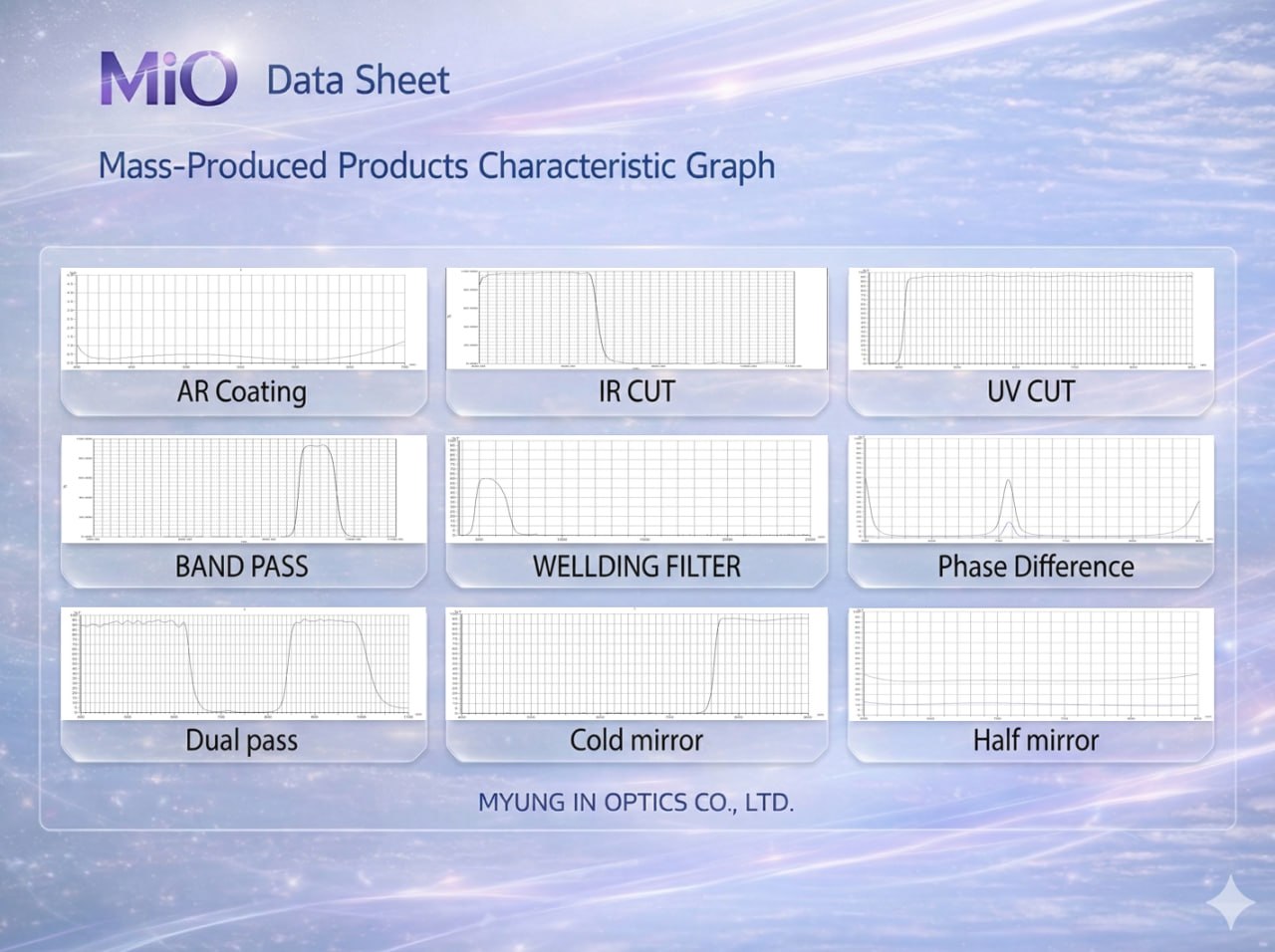 Mass-produced products characteristic graph data sheet